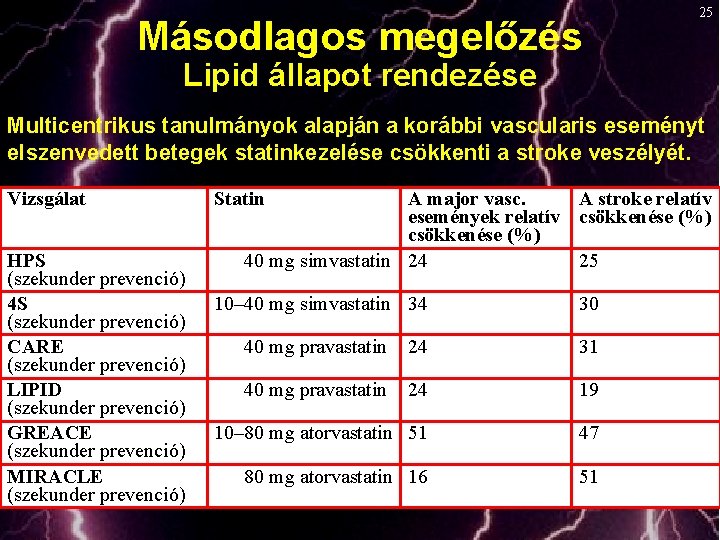 Másodlagos megelőzés 25 Lipid állapot rendezése Multicentrikus tanulmányok alapján a korábbi vascularis eseményt elszenvedett