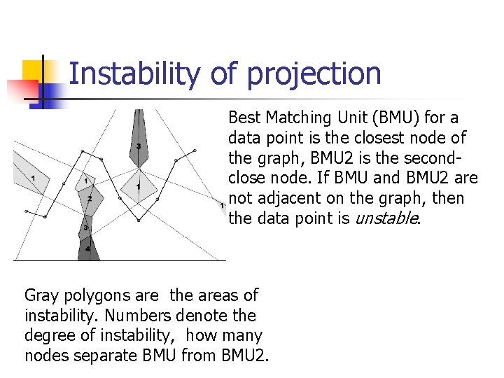 Instability of projection Best Matching Unit (BMU) for a data point is the closest