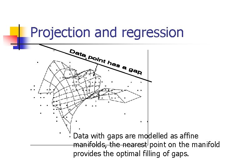 Projection and regression Data with gaps are modelled as affine manifolds, the nearest point