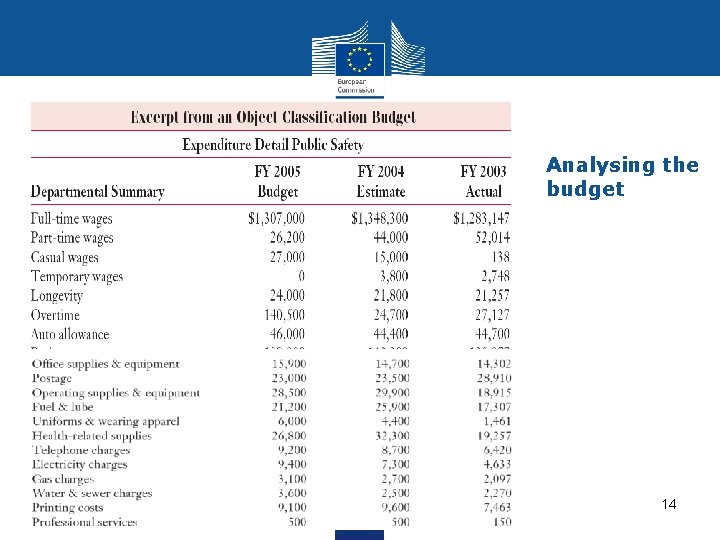 Analysing the budget 14 