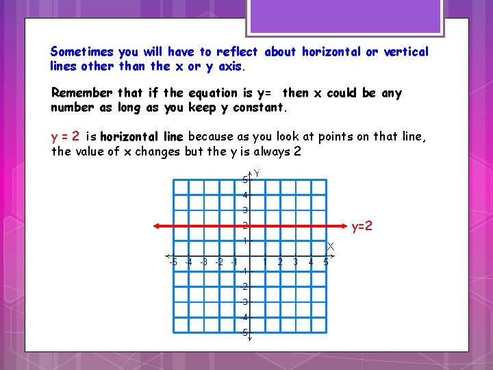 Sometimes you will have to reflect about horizontal or vertical lines other than the