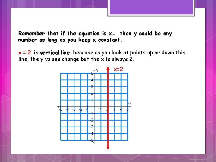 Remember that if the equation is x= then y could be any number as