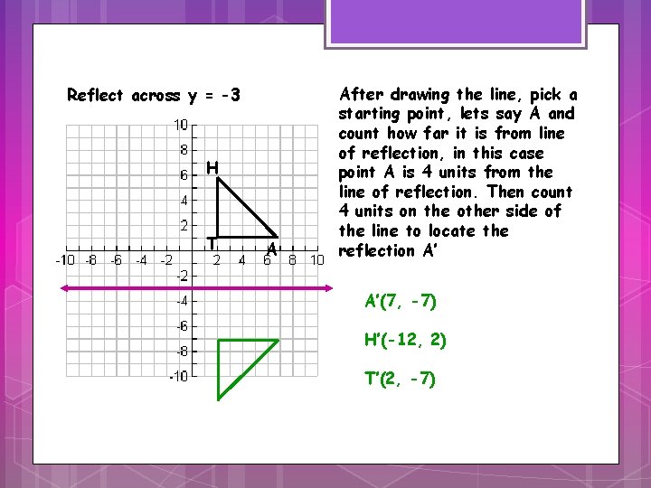 Reflect across y = -3 H T A After drawing the line, pick a