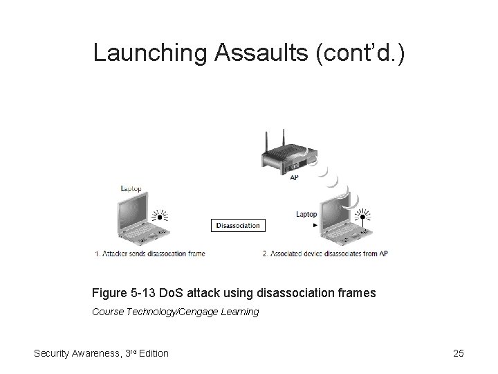 Launching Assaults (cont’d. ) Figure 5 -13 Do. S attack using disassociation frames Course