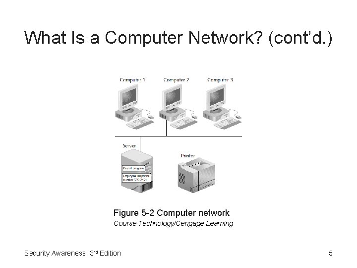What Is a Computer Network? (cont’d. ) Figure 5 -2 Computer network Course Technology/Cengage