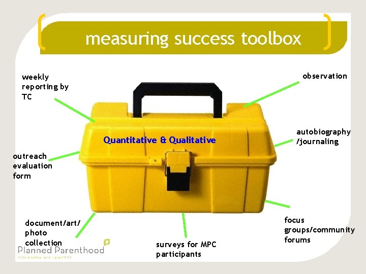 measuring success toolbox observation weekly reporting by TC Quantitative & Qualitative autobiography /journaling outreach