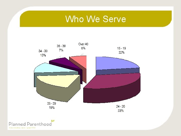 Who We Serve 