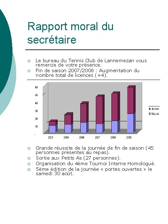 Rapport moral du secrétaire ¡ ¡ ¡ Le bureau du Tennis Club de Lannemezan