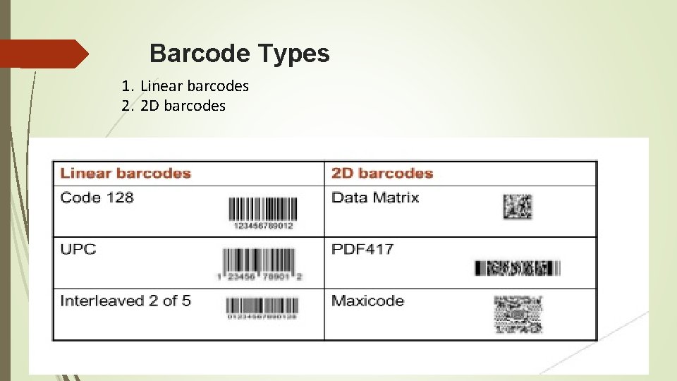 Barcode Types 1. Linear barcodes 2. 2 D barcodes 