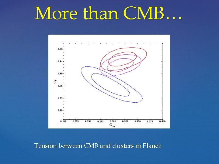 More than CMB… Tension between CMB and clusters in Planck 