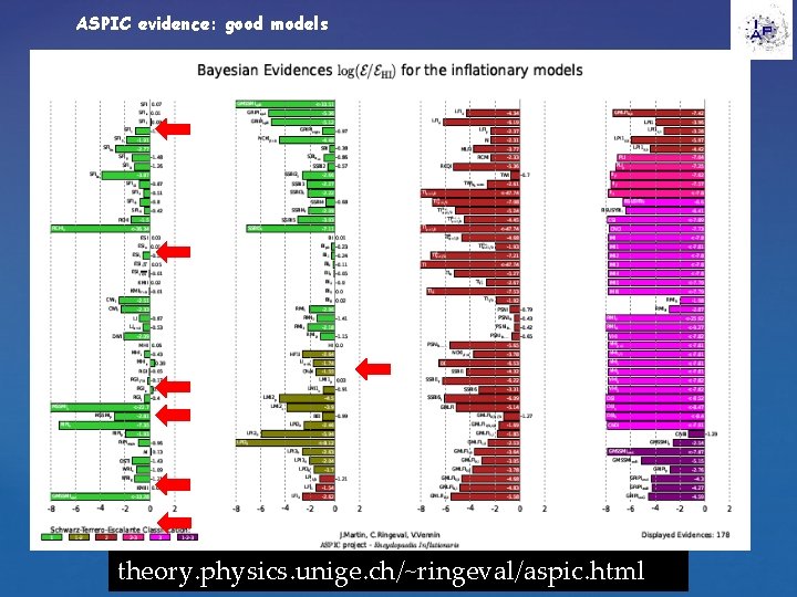 ASPIC evidence: good models theory. physics. unige. ch/~ringeval/aspic. html 