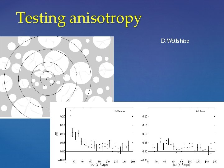 Testing anisotropy D. Witlshire 