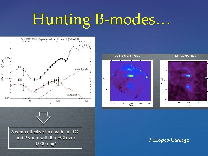 Hunting B-modes… M. Lopes-Caniego 