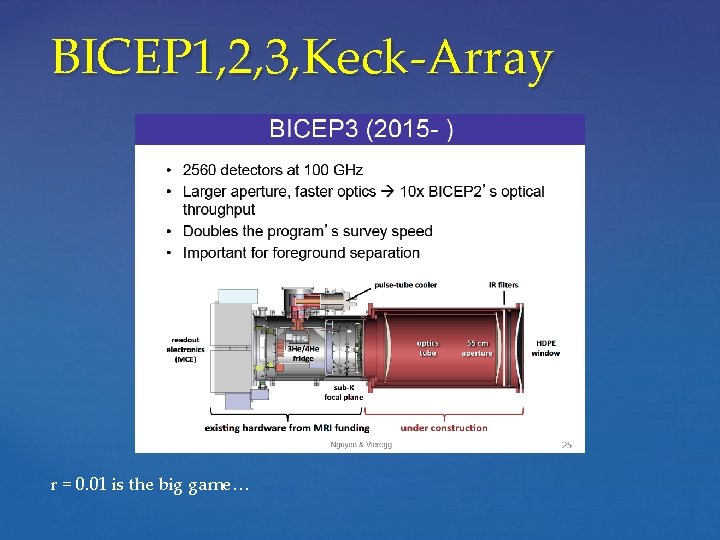 BICEP 1, 2, 3, Keck-Array r = 0. 01 is the big game… 