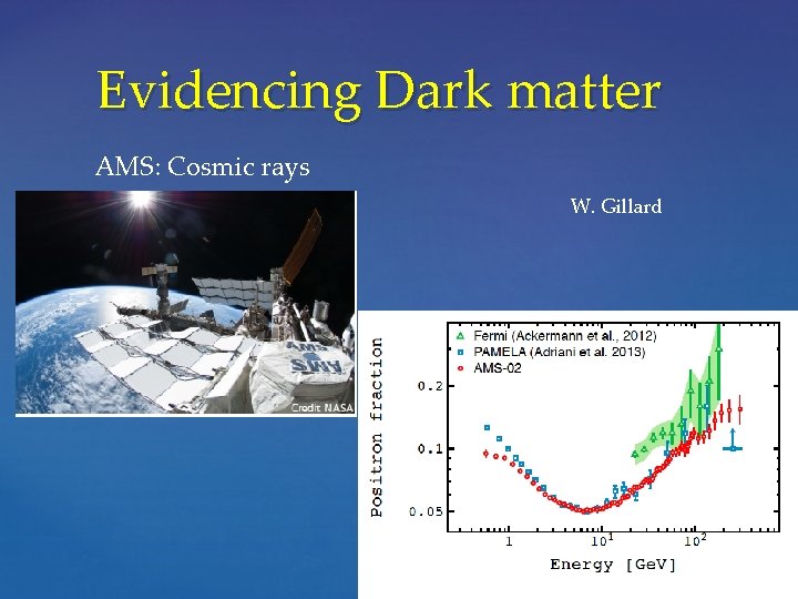 Evidencing Dark matter AMS: Cosmic rays W. Gillard 