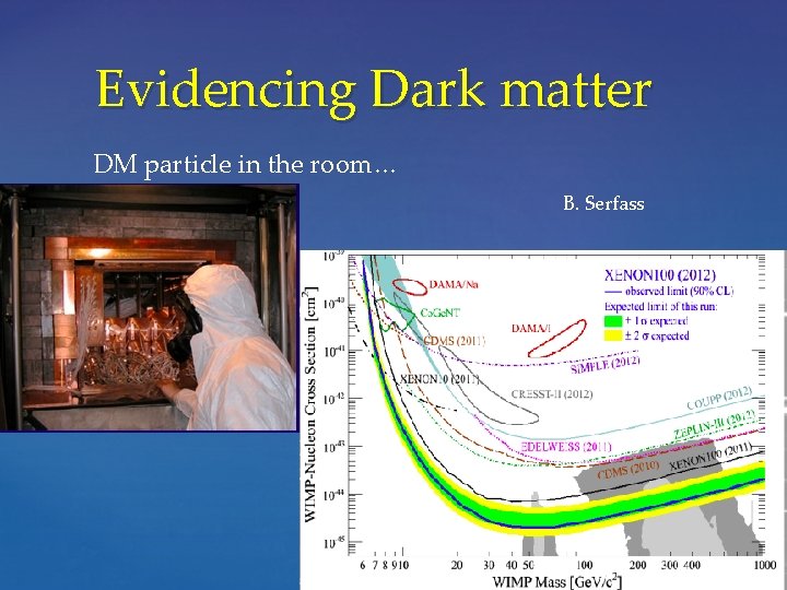 Evidencing Dark matter DM particle in the room… B. Serfass 