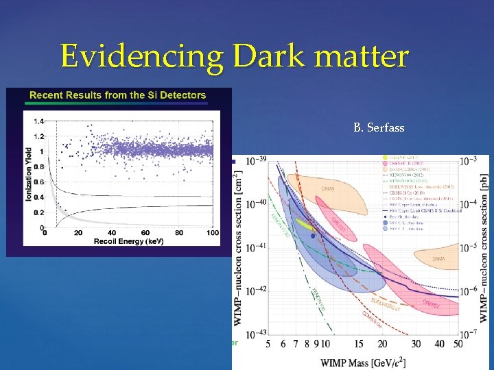 Evidencing Dark matter B. Serfass 
