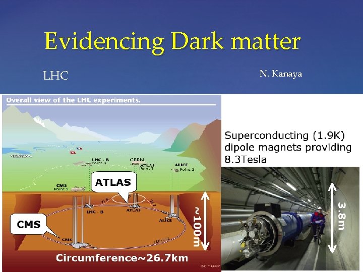 Evidencing Dark matter LHC N. Kanaya 