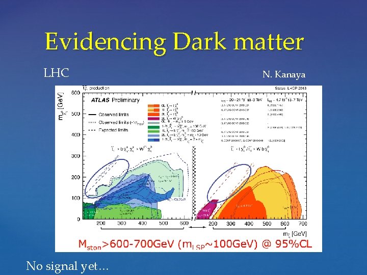 Evidencing Dark matter LHC No signal yet… N. Kanaya 
