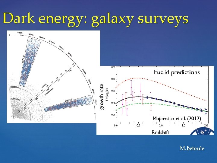 Dark energy: galaxy surveys M. Betoule 