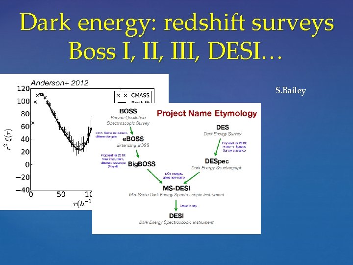 Dark energy: redshift surveys Boss I, III, DESI… S. Bailey 
