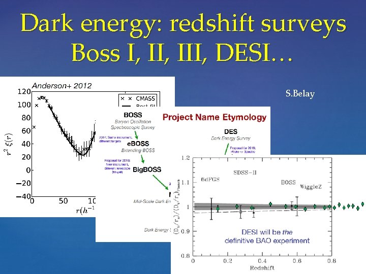 Dark energy: redshift surveys Boss I, III, DESI… S. Belay 