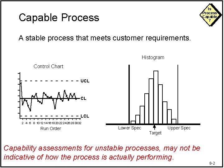 Is Process Capable ? Capable Process A stable process that meets customer requirements. Histogram