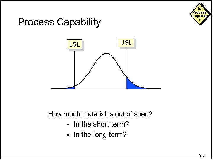 Is Process Capable ? Process Capability LSL USL How much material is out of