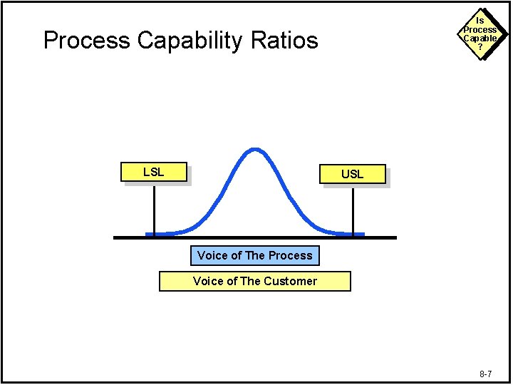 Is Process Capable ? Process Capability Ratios LSL USL Voice of The Process Voice