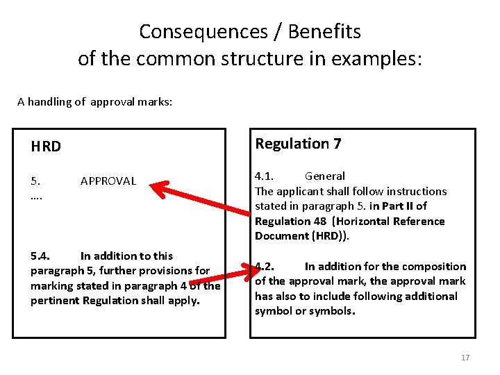 Consequences / Benefits of the common structure in examples: A handling of approval marks: