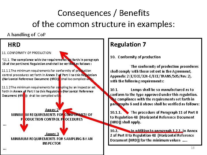 Consequences / Benefits of the common structure in examples: A handling of Co. P