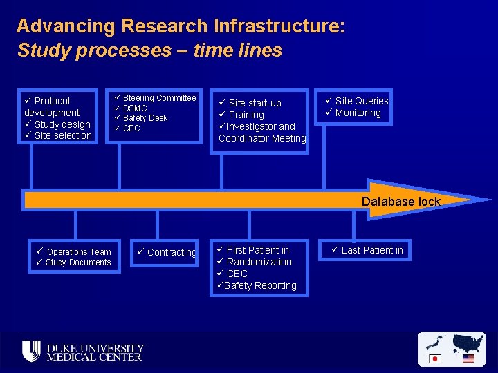 Advancing Research Infrastructure: Study processes – time lines ü Protocol development ü Study design