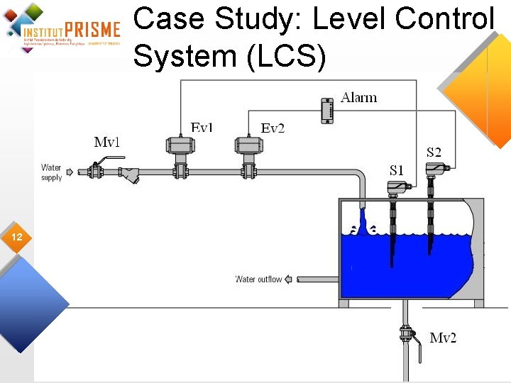 Case Study: Level Control System (LCS) 12 