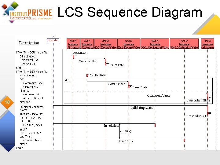 LCS Sequence Diagram 13 