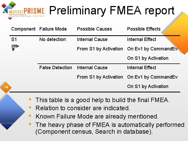 Preliminary FMEA report Component Failure Mode Possible Causes Possible Effects S 1 Internal Cause