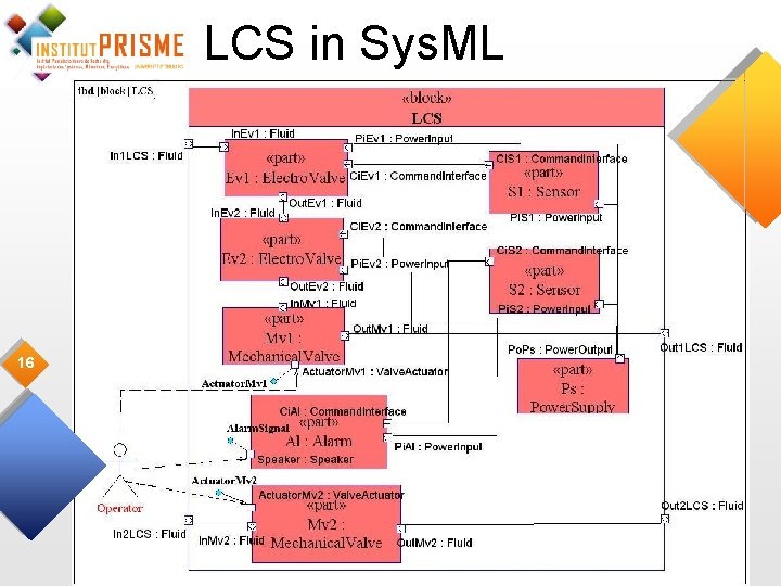 LCS in Sys. ML 16 