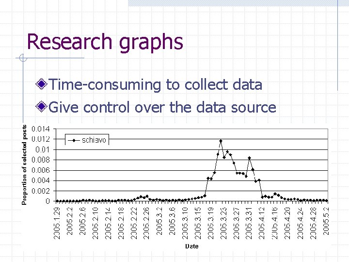 Research graphs Time-consuming to collect data Give control over the data source 