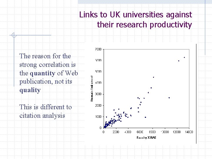 Links to UK universities against their research productivity The reason for the strong correlation