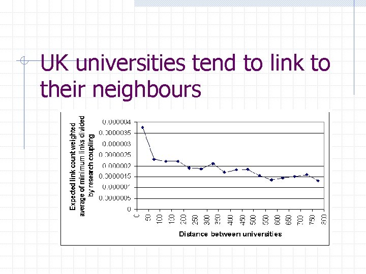 UK universities tend to link to their neighbours 