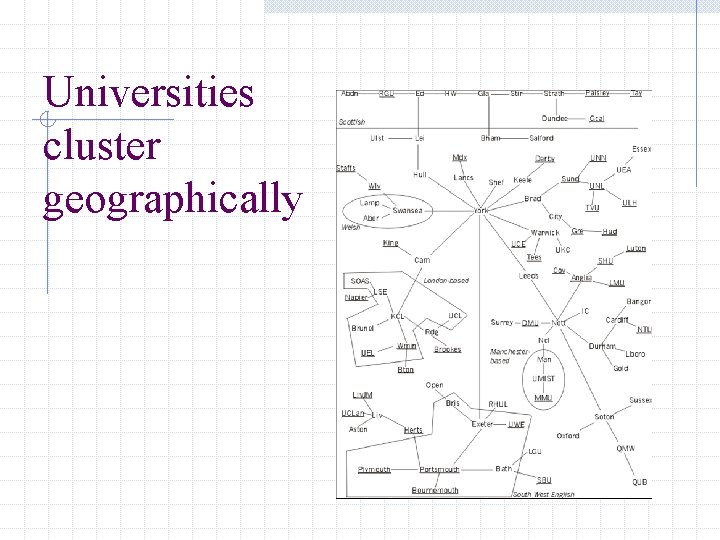 Universities cluster geographically 