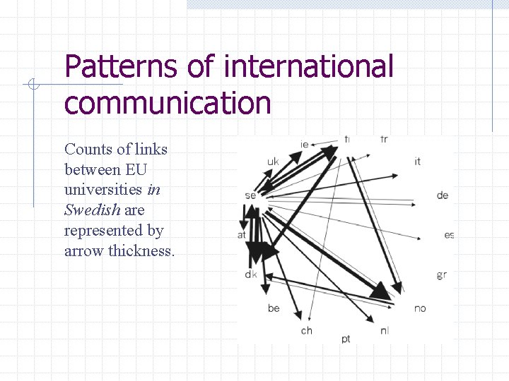 Patterns of international communication Counts of links between EU universities in Swedish are represented