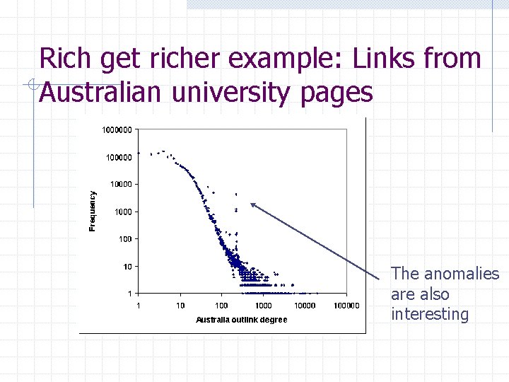 Rich get richer example: Links from Australian university pages The anomalies are also interesting