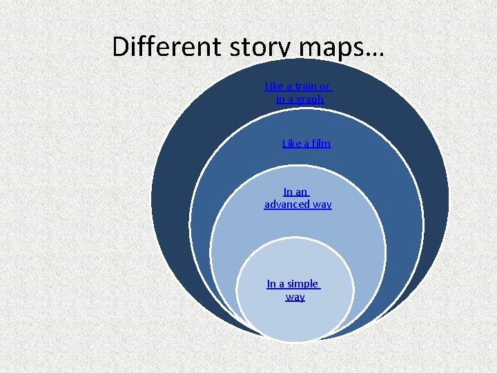 Different story maps… Like a train or in a graph Like a film In