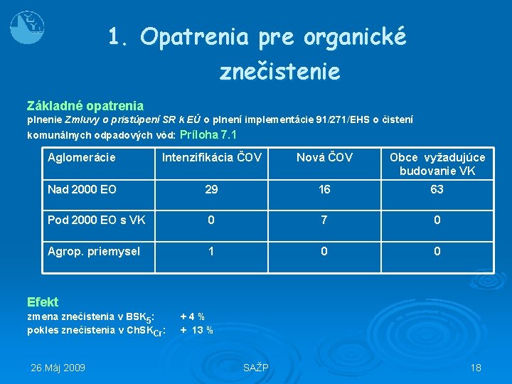 1. Opatrenia pre organické znečistenie Základné opatrenia plnenie Zmluvy o pristúpení SR k EÚ