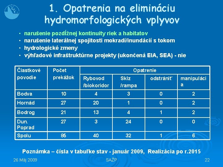 1. Opatrenia na elimináciu hydromorfologických vplyvov • • narušenie pozdĺžnej kontinuity riek a habitatov