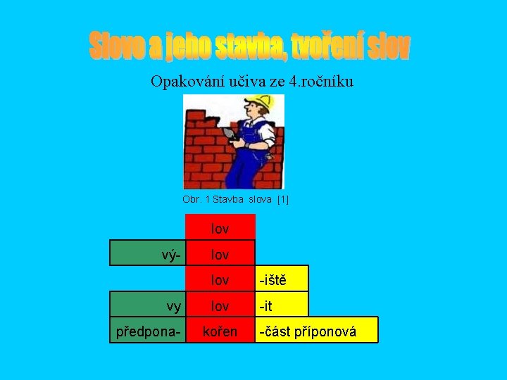 Opakování učiva ze 4. ročníku Obr. 1 Stavba slova [1] lov vý- vy předpona-