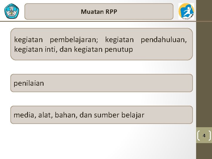 Muatan RPP kegiatan pembelajaran; kegiatan pendahuluan, kegiatan inti, dan kegiatan penutup penilaian media, alat,