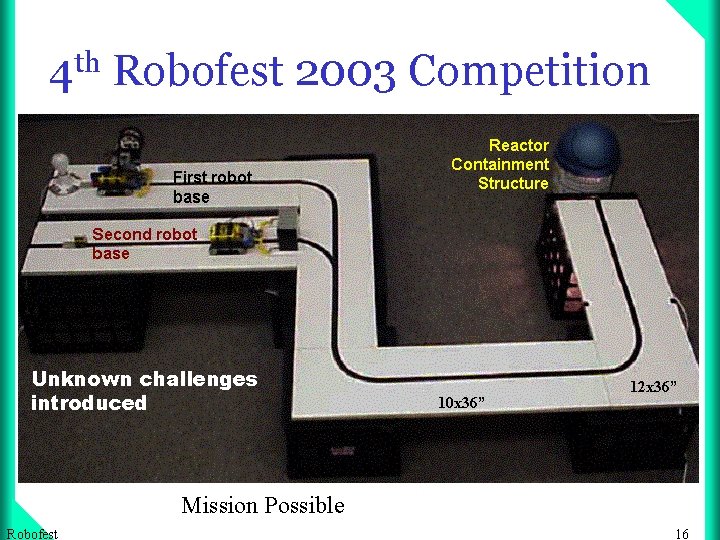 4 th Robofest 2003 Competition Unknown challenges introduced Mission Possible Robofest 16 