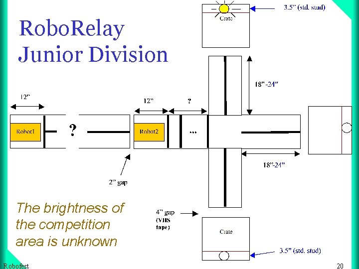 Robo. Relay Junior Division The brightness of the competition area is unknown Robofest 20