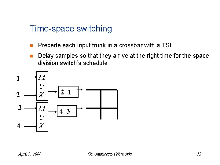 Time-space switching 1 2 3 4 n Precede each input trunk in a crossbar
